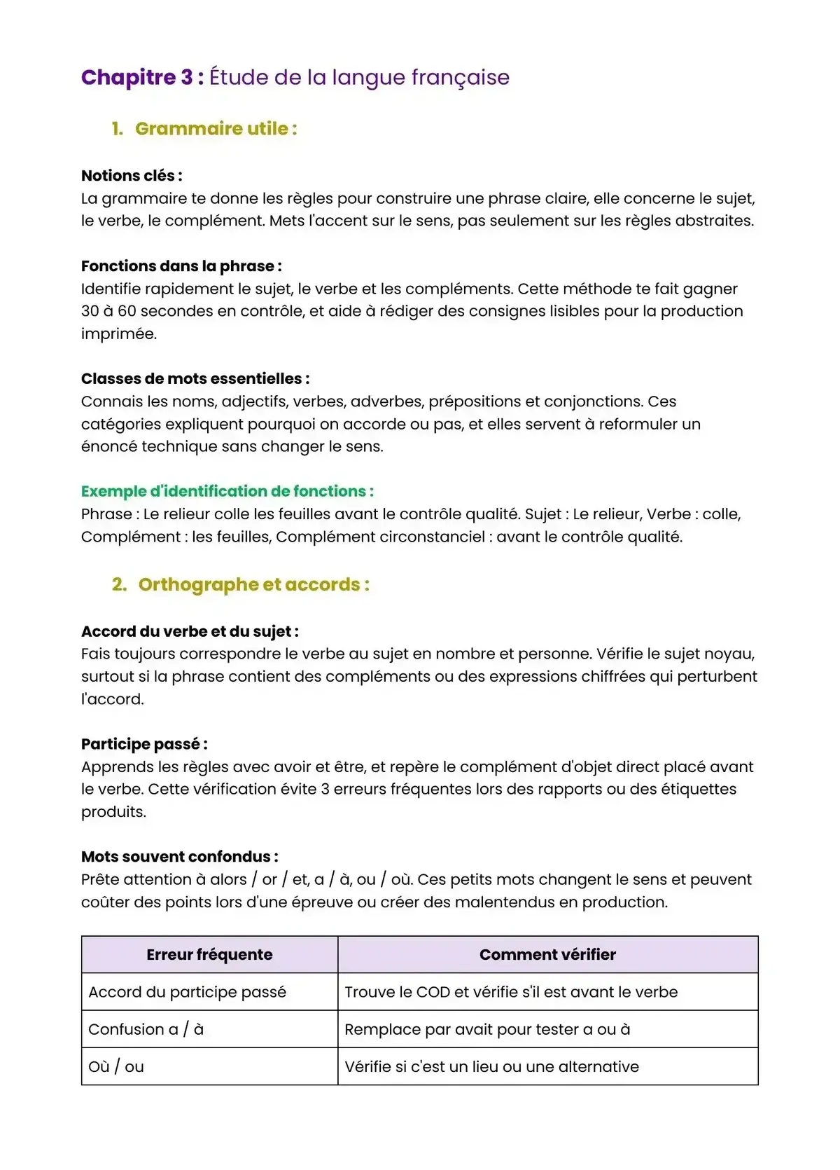 Example Fiche de Révision Bac Pro FPIR