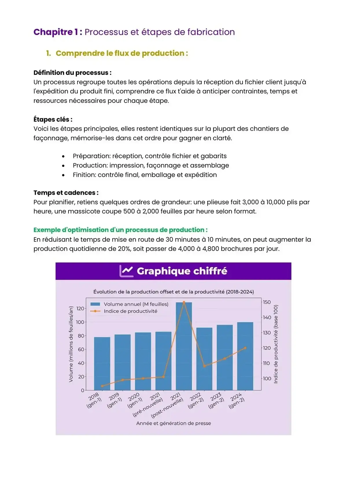 Example Fiche de Révision Bac Pro FPIR