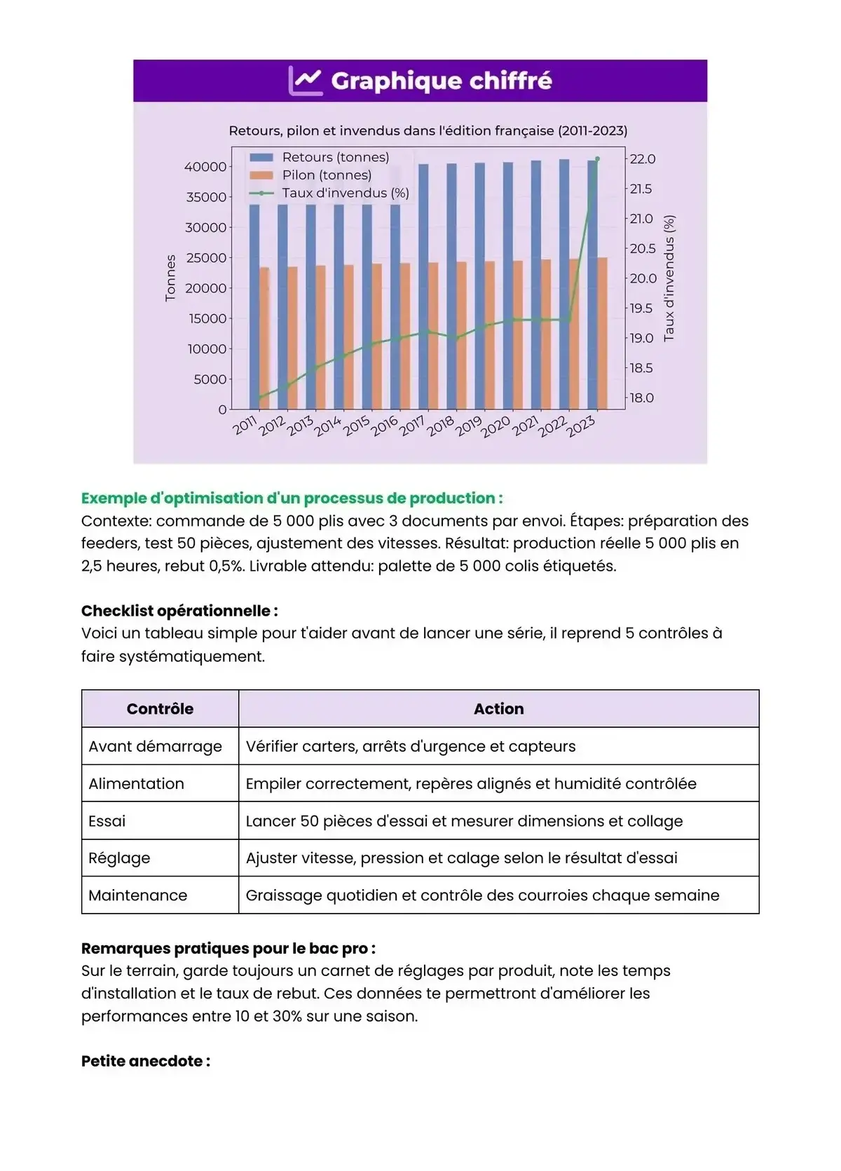 Example Fiche de Révision Bac Pro FPIR